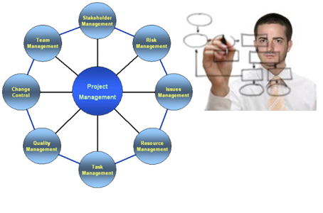 Project Management